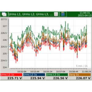 Three-phase power network analyser ND40 | EASI-Spare