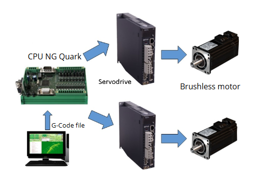 NGQuark1.jpg
